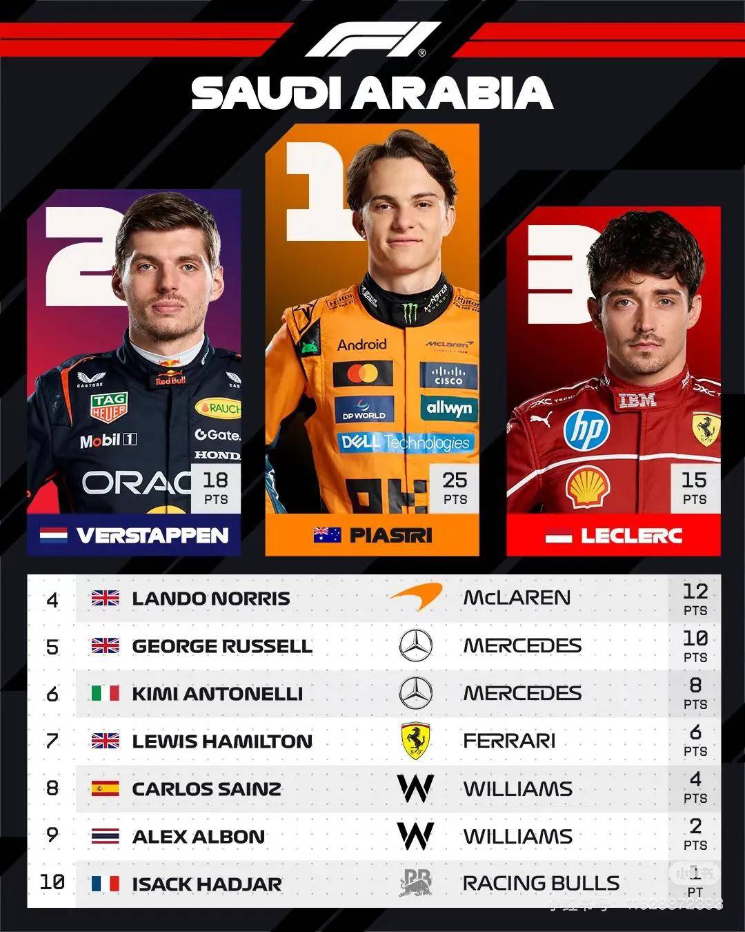 雷速网球直播-迈凯伦力克红牛二队，阿隆索惊艳四座